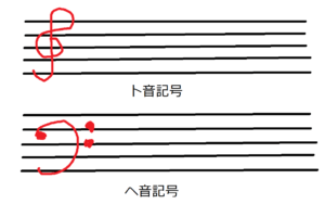 ピアノを大人になってから趣味として始めるときに知っておきたいこと Wata Blog わたブログ